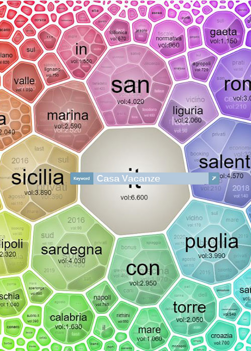 ottimizzazione siti internet