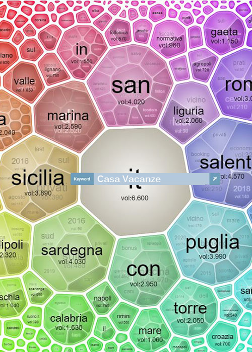 ottimizzazione siti internet Treviso