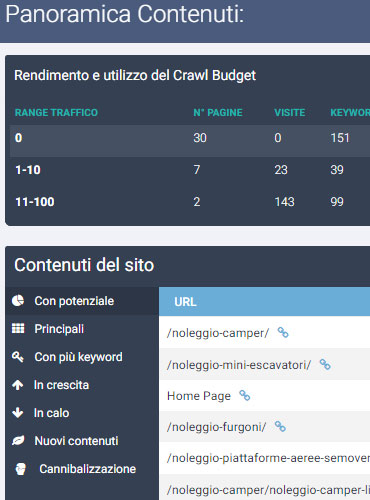 posizionamento sito web vicenza